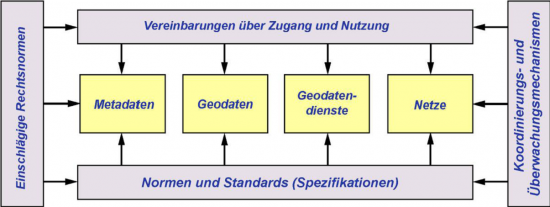 GDI - Geodateninfrastruktur